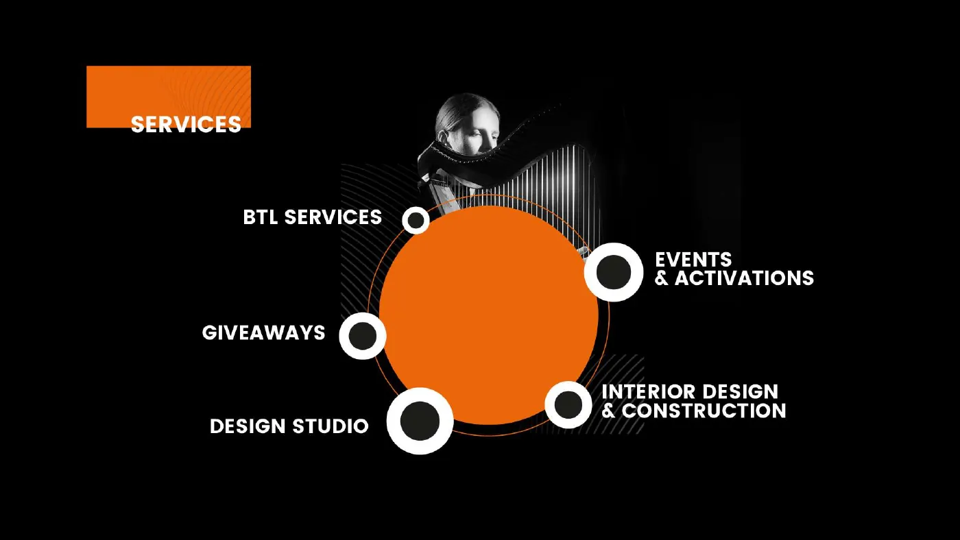 Services arranged around one circle